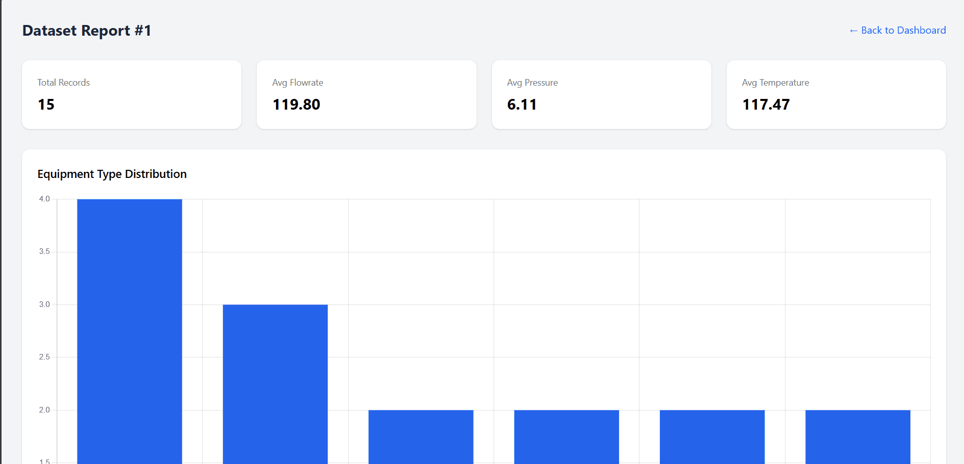 Dashboard style preview